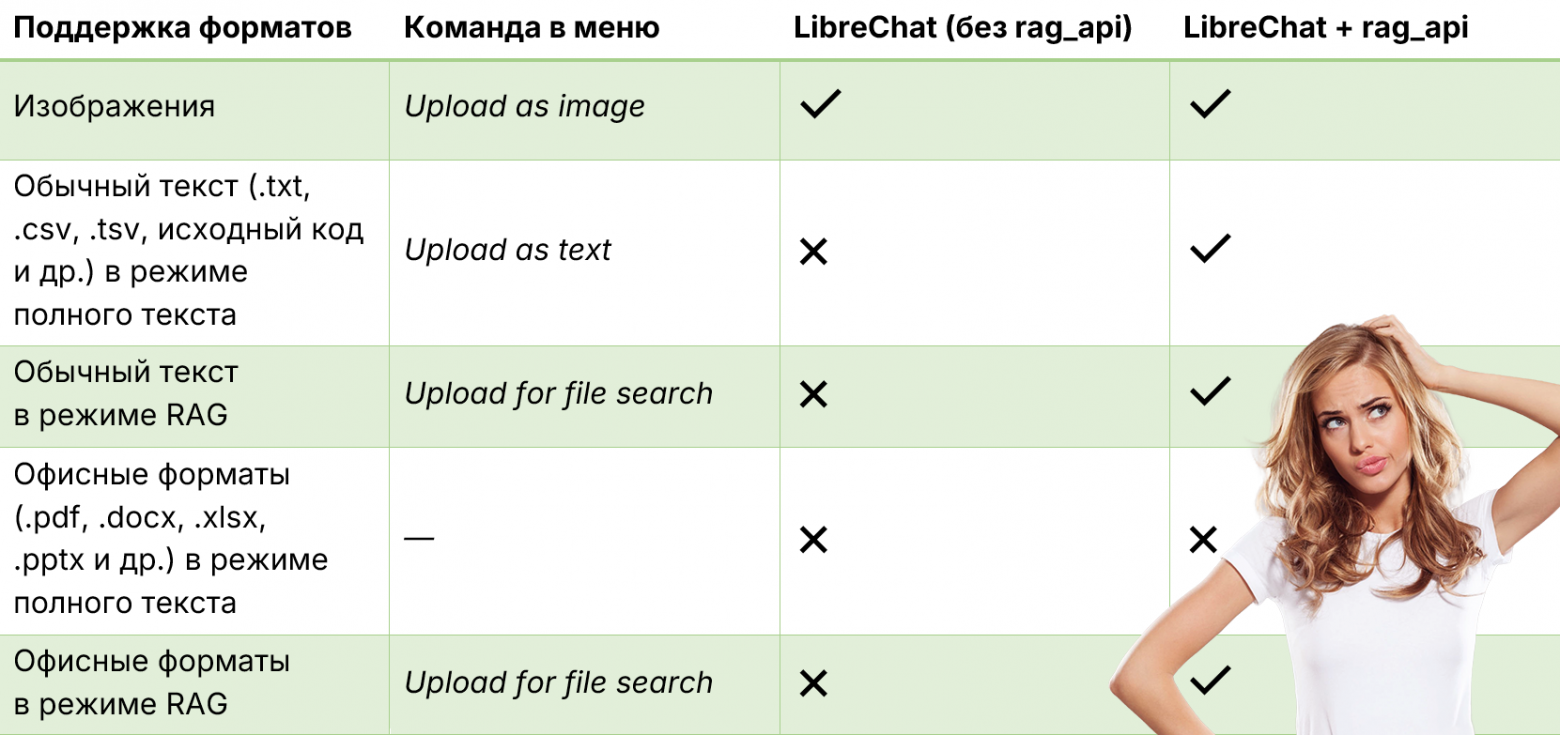 Мой путь к «умному» LibreChat: боль, радость и 20 тестовых вопросов к RAG - 11